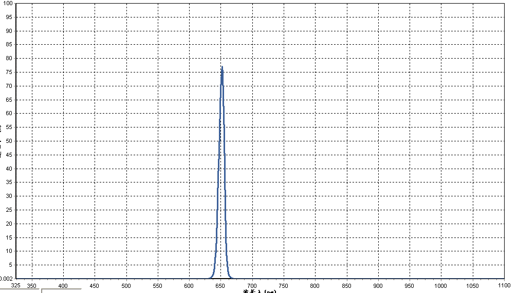 650nm窄帶濾光片