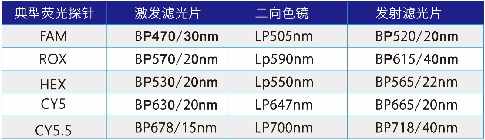 熒光濾光片參數(shù).png