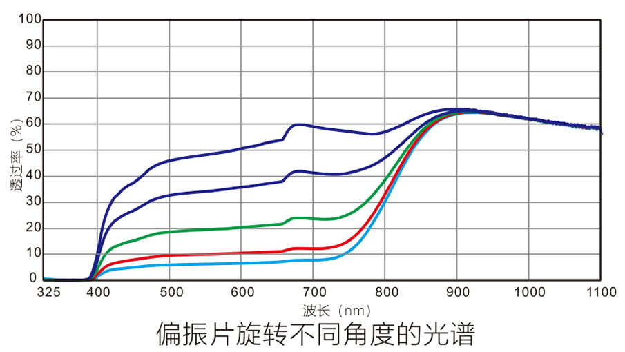 偏振鏡光譜.jpg