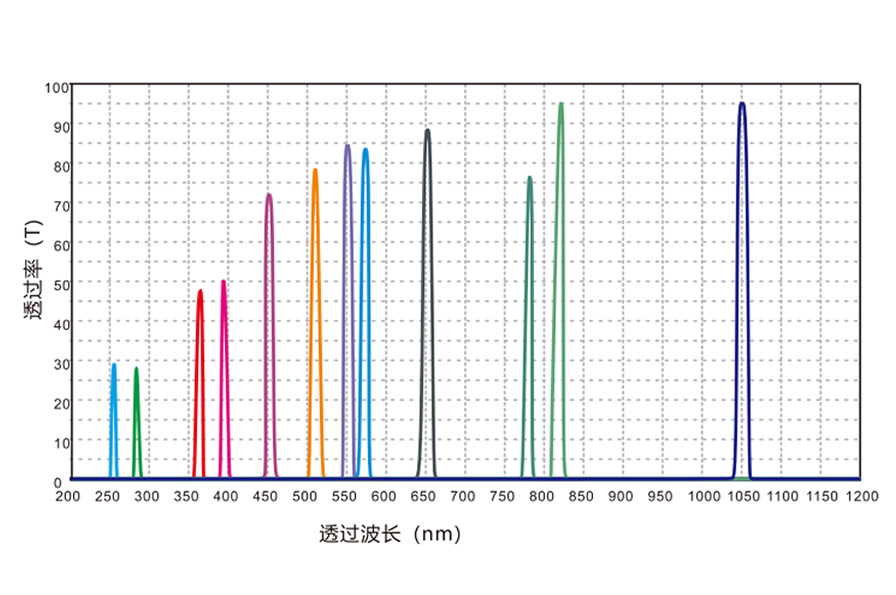 窄帶濾光片光譜.jpg