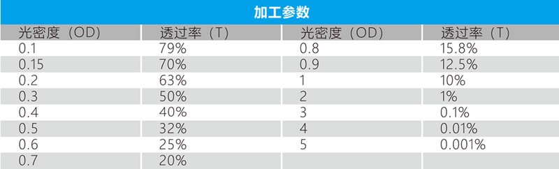 中性密度濾光片參數(shù).jpg