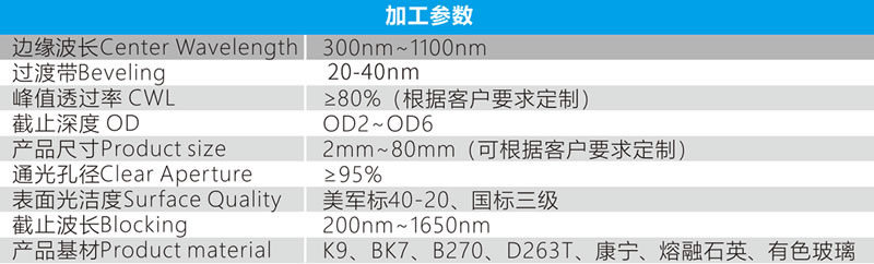 短波通濾光片參數(shù).jpg