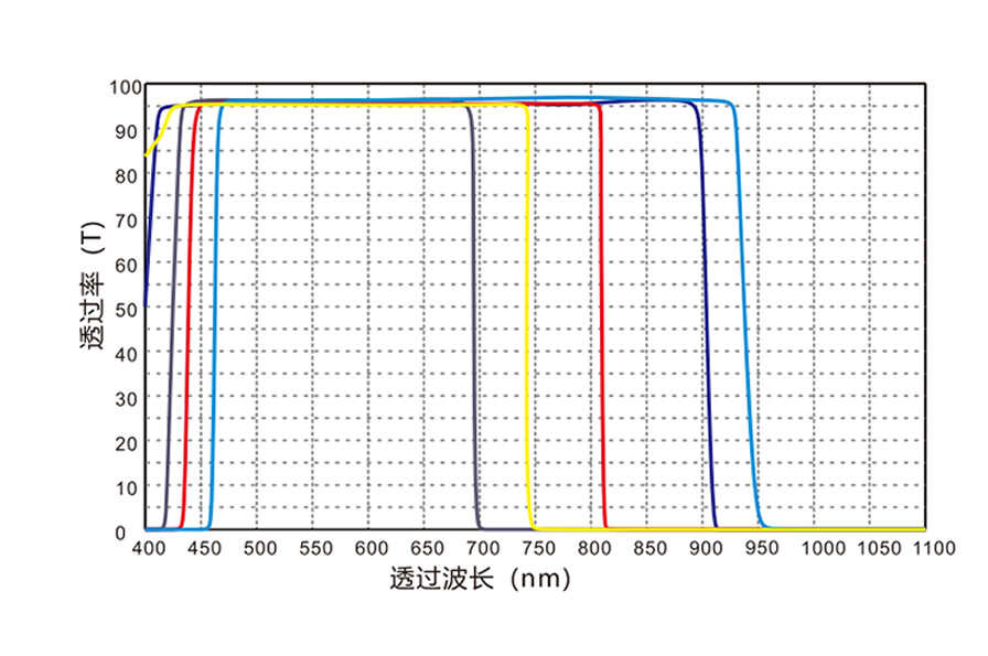 短波通濾光片光譜.jpg