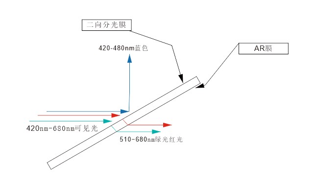 二向色鏡結(jié)構(gòu)圖.jpg