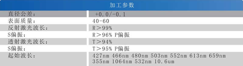 合束鏡參數(shù).jpg
