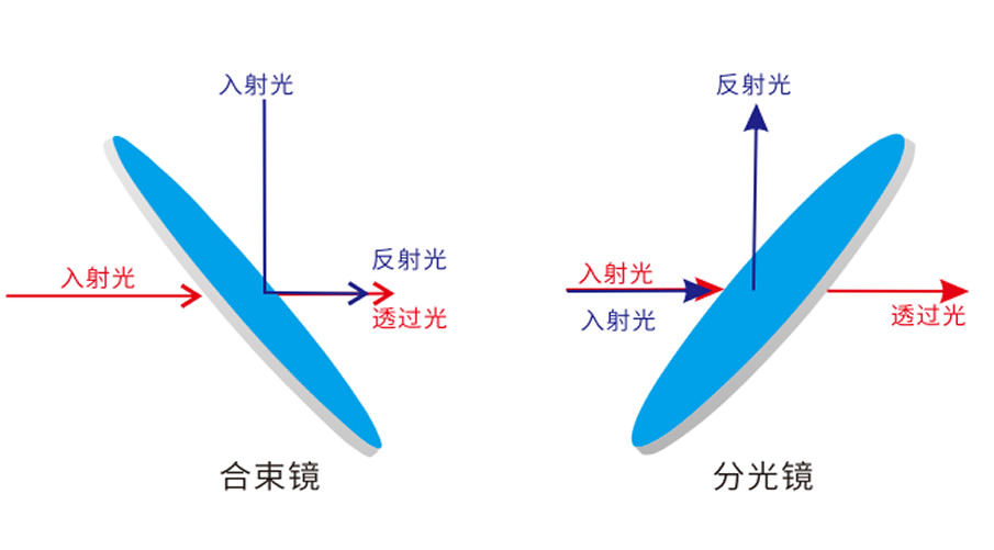 合束鏡分光鏡.jpg
