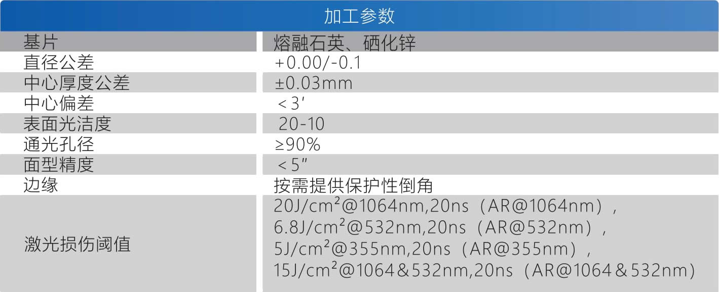 激光聚焦鏡參數(shù).jpg