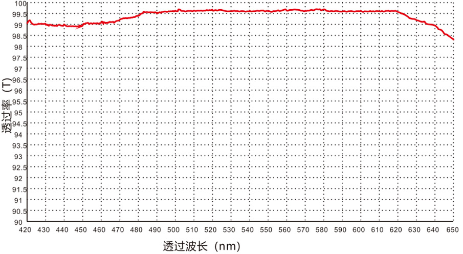 增透膜光譜.jpg