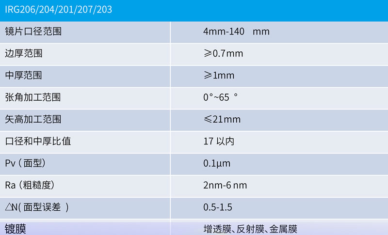 硫系玻璃窗口透鏡.jpg